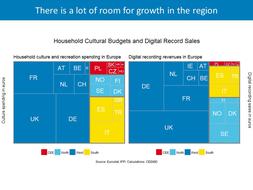 Mapping the Slovak Music Industry