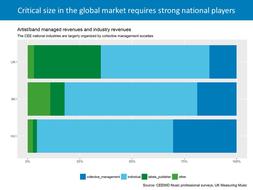 Critical size in the global market requires strong national players