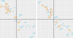 Comparing Social Distancing in Europe