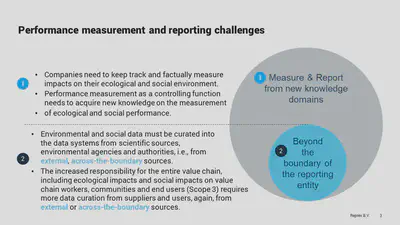 [All slides](/slides/20240605_d_antal_csrd_automated_compliance/)