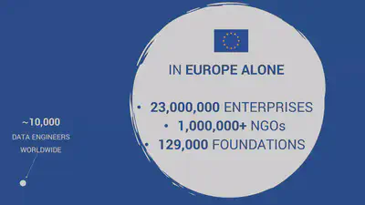 Our [Observatory Data Labs](https://reprex.nl/project/crea-innovlab-2023/) project tries to find new innovation and business models to fight this imbalance (➡️  [project page](https://reprex.nl/project/crea-innovlab-2023/), [slides](https://reprex.nl/slides/crea-innovlab-2023/).)