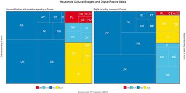 Digital gap: share in household recreational spending and digital music revenues.