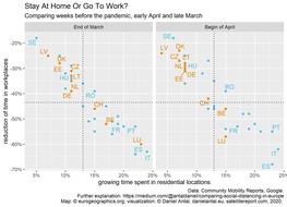 Growth in time spend at home and in the workplace since January