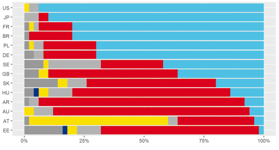 Music Exports & Imports