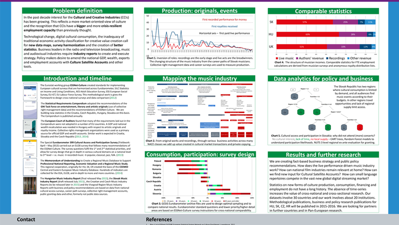 Creating better national cultural statistics with Eurobarometer datasets and ESSNet-Culture technical recommendations